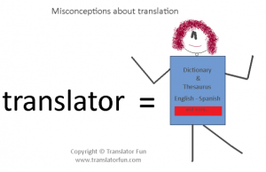 "Do you know the equivalent of " pneumonoultramicroscopicsilicovolcanokoniosis" ? Credit: http://translatorfun.com/2012/03/20/misconceptions-about-translation-walking-dictionary/